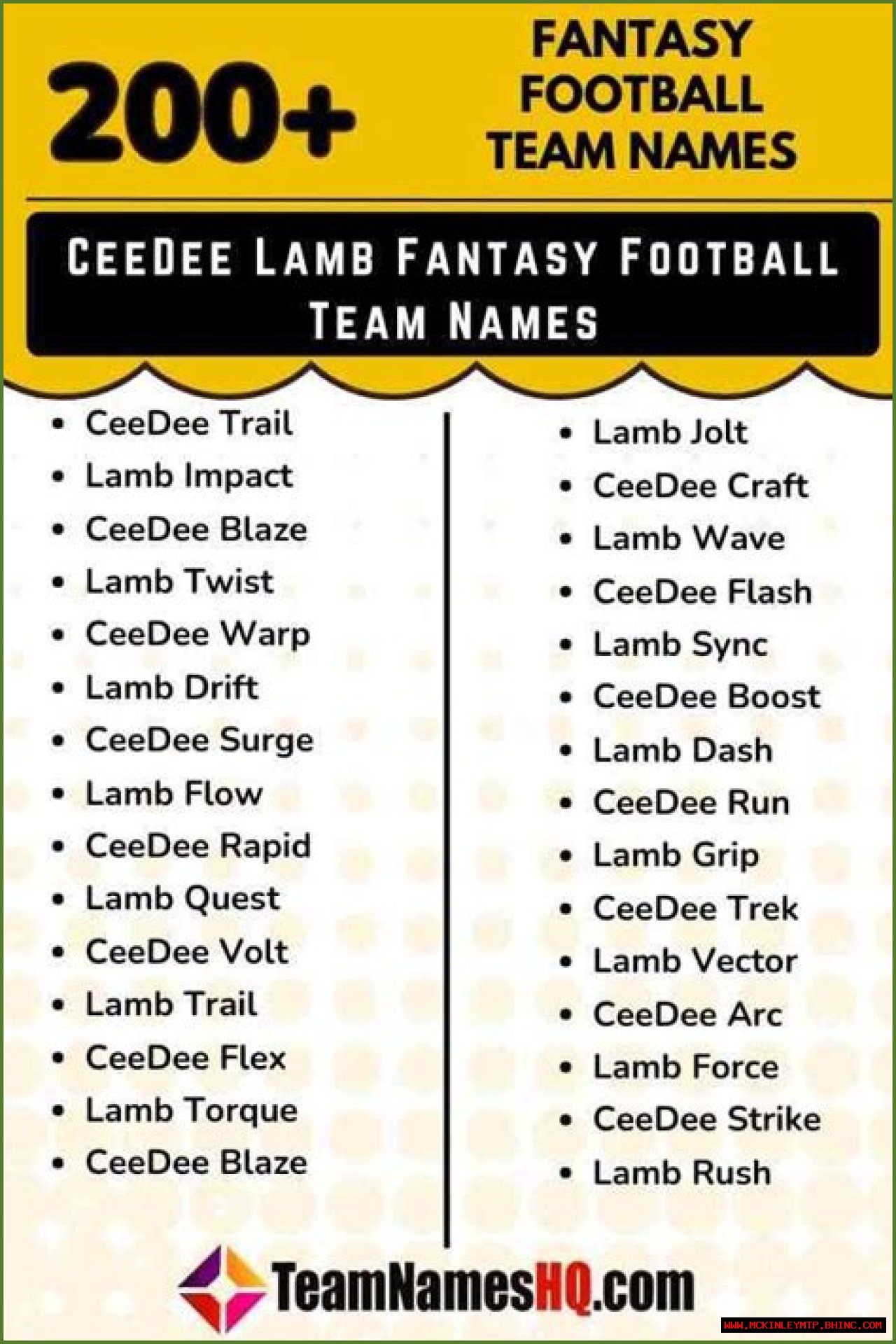 Best Ceedee Lamb Fantasy Names: A Comprehensive Guide