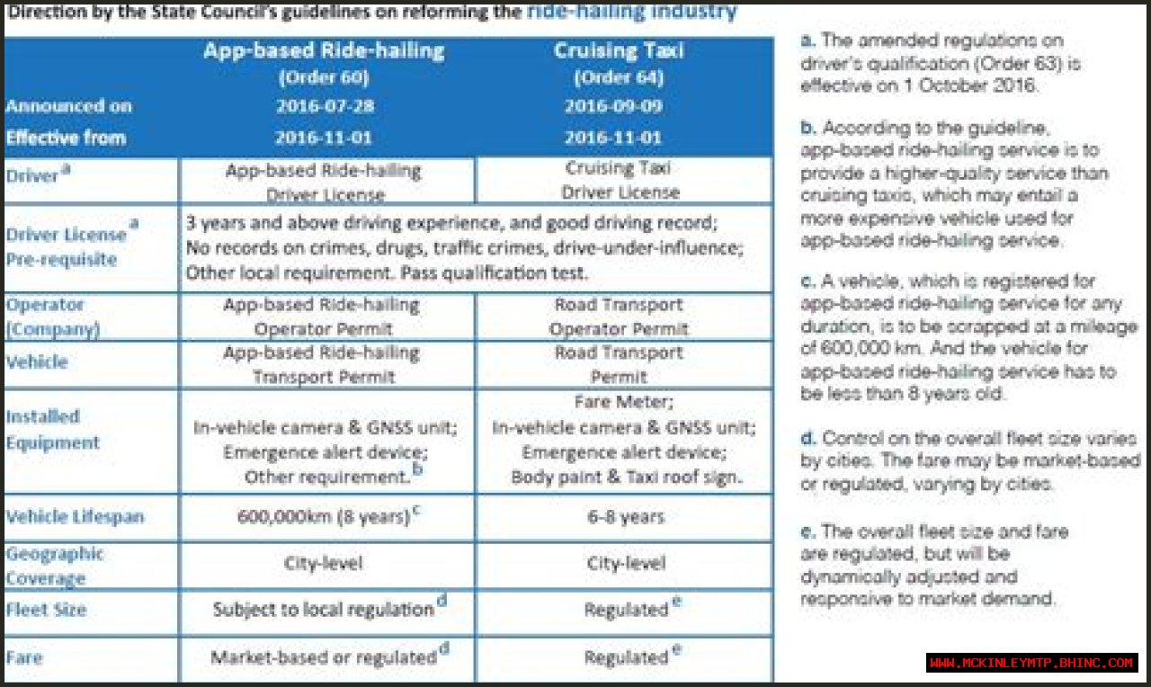 Didi Law Enforcement: Understanding Regulations And Compliance In Ride-Hailing Services