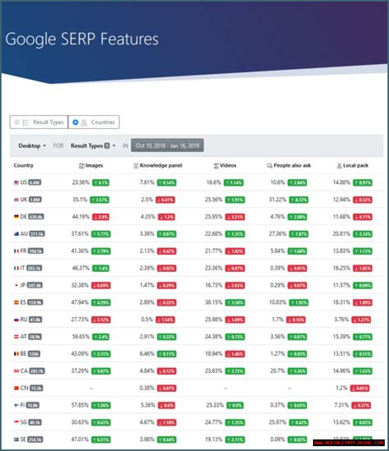 Ultimate Guide To Bulk SERP Checker: Boost Your SEO Strategy