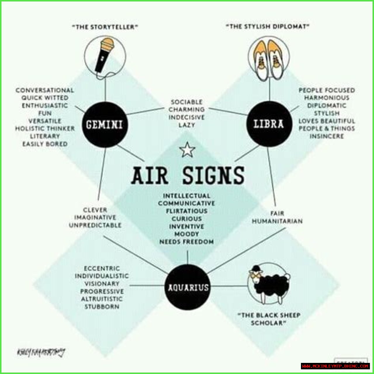 Understanding Air Signs In The Zodiac: Characteristics, Traits, And More