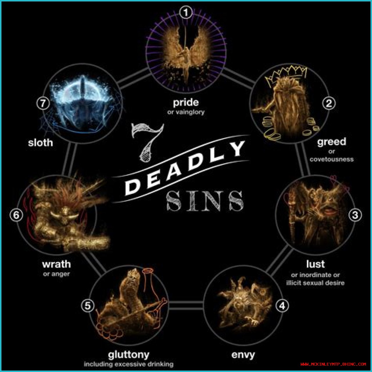 Understanding The 7 Deadly Sins: Names, Meanings, And Implications