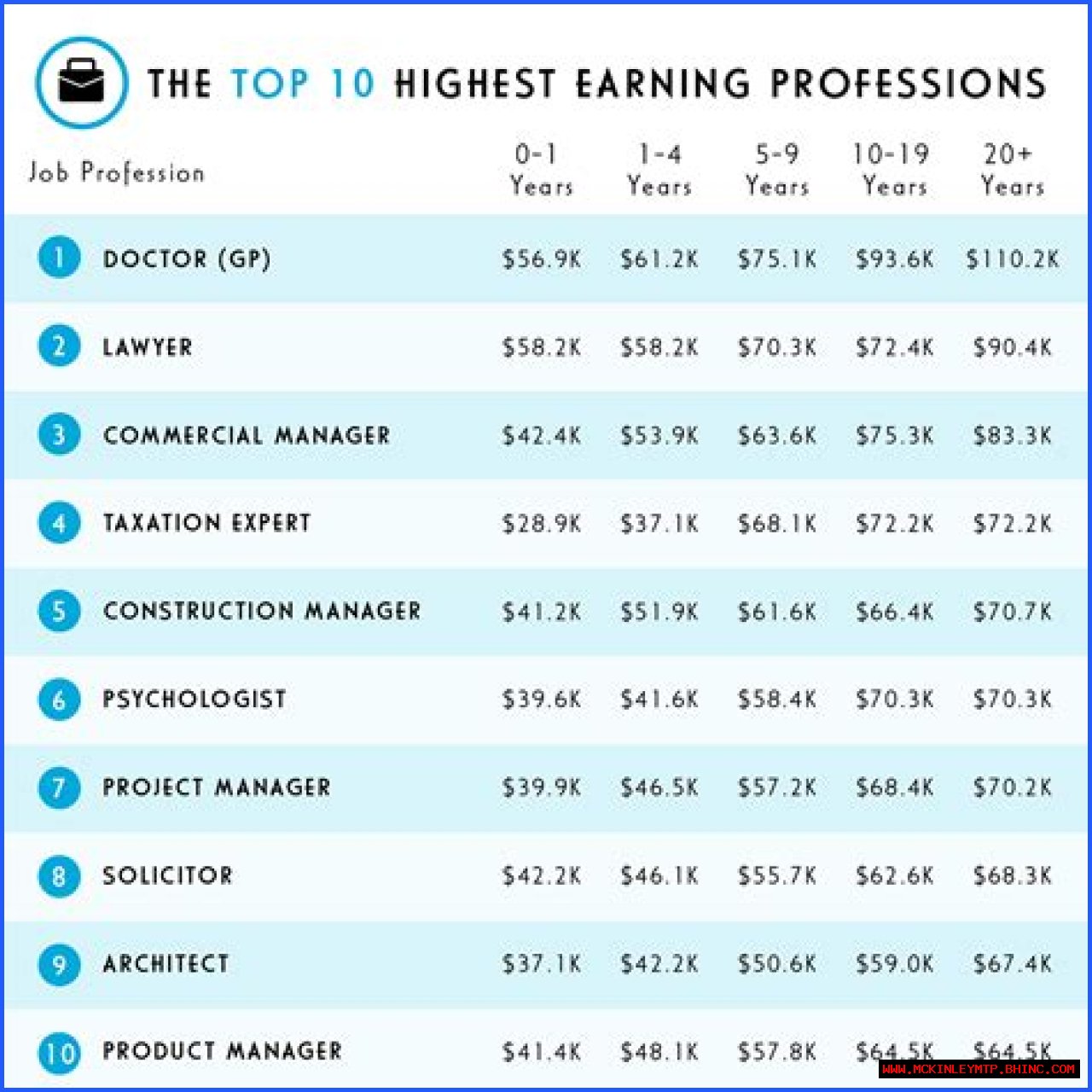 Unveiling The Secrets Of The Top Earners On OnlyFans
